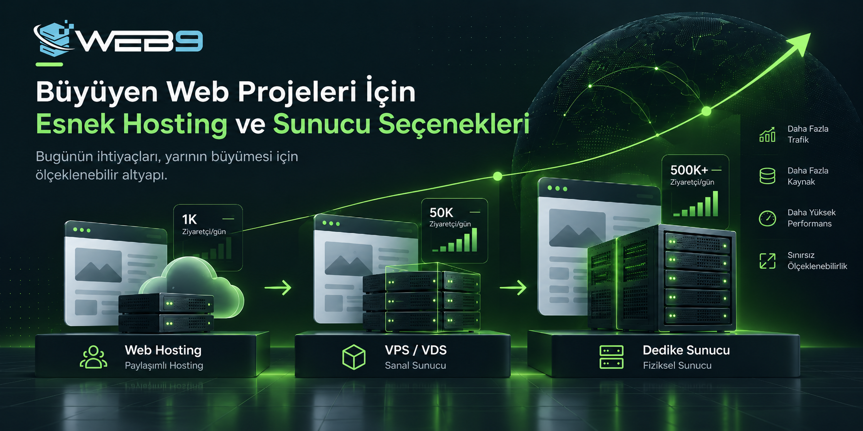 Web9: Büyüyen Web Projeleri İçin Esnek Hosting ve Sunucu Seçenekleri